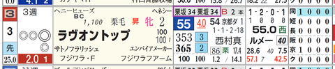 阪神６Ｒ２