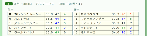 京都9R2