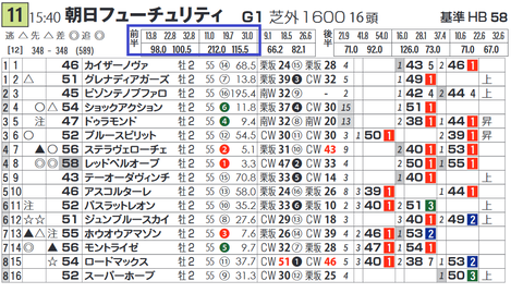モントライゼ（「推定前半３ハロン」上位）