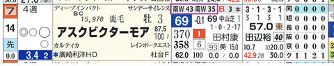 アスクビクターモア（「追切指数」）