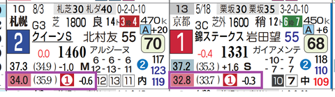 ココナッツブラウン(上がり最速)