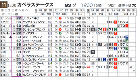 「基準ハイブリッド指数」カペラＳ