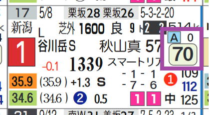 シュリ（谷川岳Ｓ）