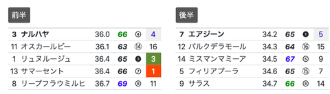 スクリーンショット 2020-06-15 6.57.44