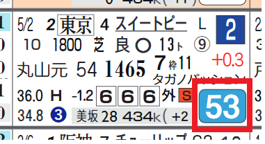 東京12R