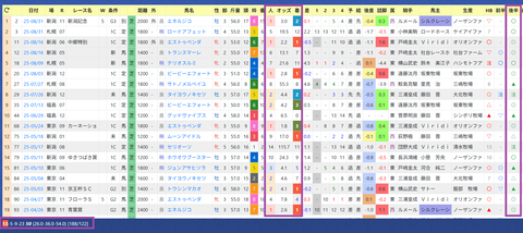 高柳瑞樹厩舎２