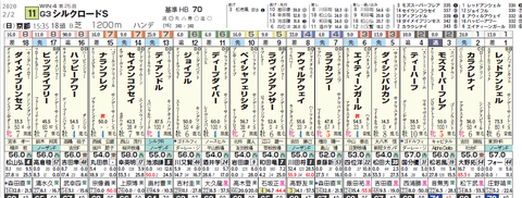 シルクロードS1