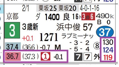 阪神４Ｒ