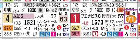 中山１１Ｒ