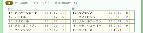 東京１０Ｒ４
