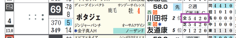 ポタジェ（「全成績」）