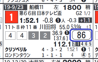 クリソベリル（日本テレビ盃）