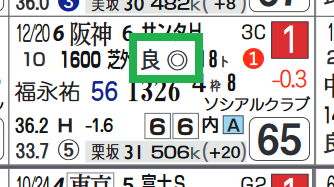 トリプルエース（「馬場レベル」）