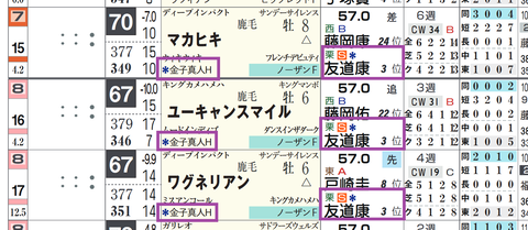 マカヒキ（２頭出し以上は「＊」で表示）