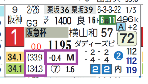 アグリ(阪急杯)