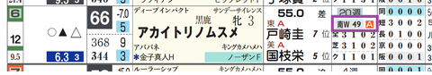 アカイトリノムスメ(「追切指数」)