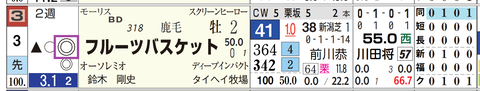 新潟１Ｒ２