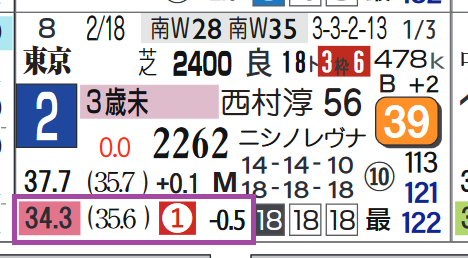東京５Ｒ