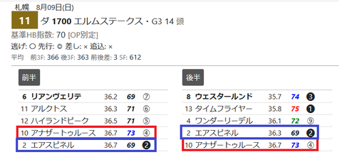 アナザートゥルース（前後半５傑入り）