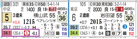 京都１Ｒ