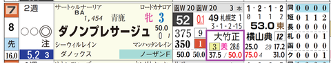 札幌８Ｒ２