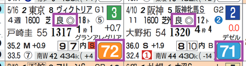 マジックキャッスル（近２走）