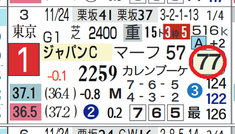 スワーヴリチャード(ジャパンC)