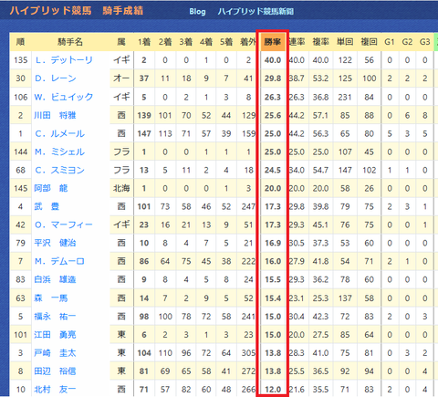 デットーリ騎手1