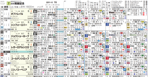 関屋記念１
