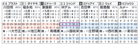シャンドゥレール（デムーロ騎手）