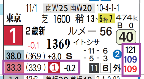 サトノヴァンクル（新馬）