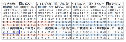 ナムラクレア（長谷川厩舎）