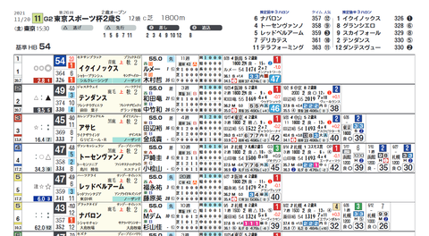 東京スポーツ杯2歳S2