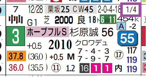ファウストラーゼン（ホープフルＳ）
