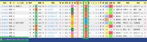 笹田和秀厩舎２