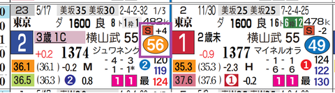 東京８Ｒ２