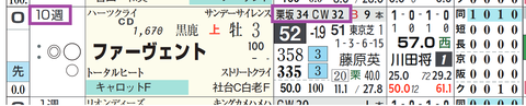 ファーヴェント（「追切指数」）