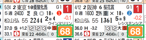 デアリングタクト（２冠）