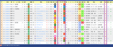 松山弘平騎手２