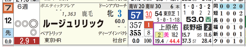 福島９Ｒ２