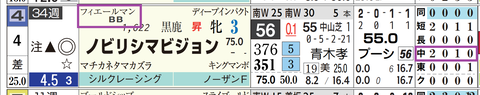 中山９Ｒ２