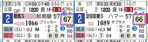 アンクルクロス（近走）