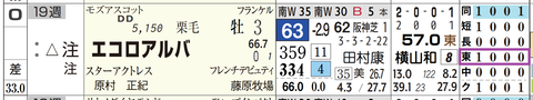 エコロアルバ(「コース実績」)