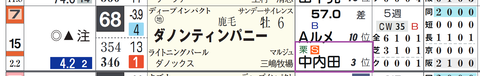ダノンティンパニー（中内田厩舎）