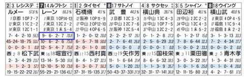 ルフトシュトローム（レーン騎手２）