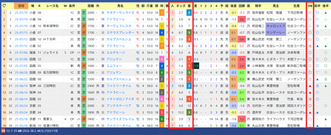 石坂公一厩舎２