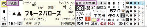 札幌６Ｒ２