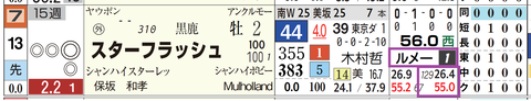 東京１Ｒ