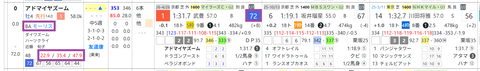 アドマイヤズーム