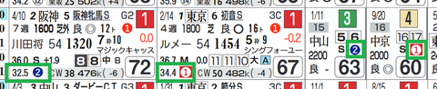 デゼル(上がり2位以内)